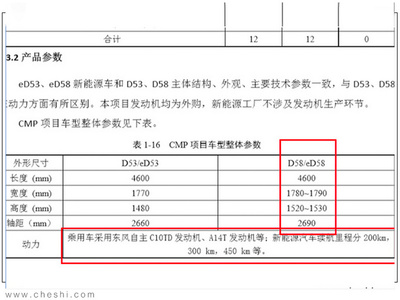 東風風神全新SUV諜照解析 尺寸超吉利博越，新能源趨勢下的選擇與思考